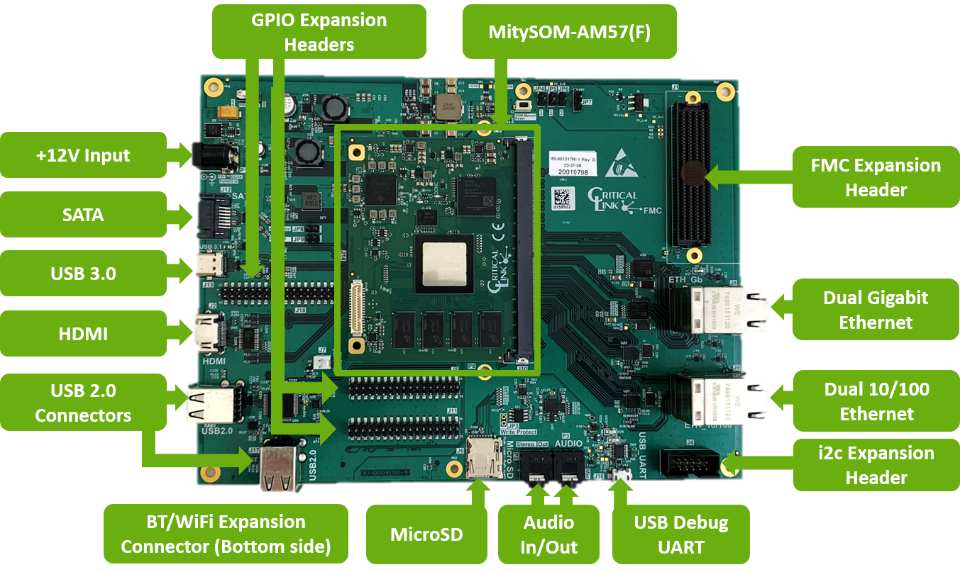 Interfaces & expansions on the MitySOM-AM57(F) Development Kit