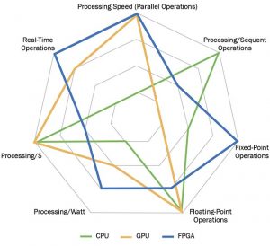 Embedded Vision Processor Comparison Chart