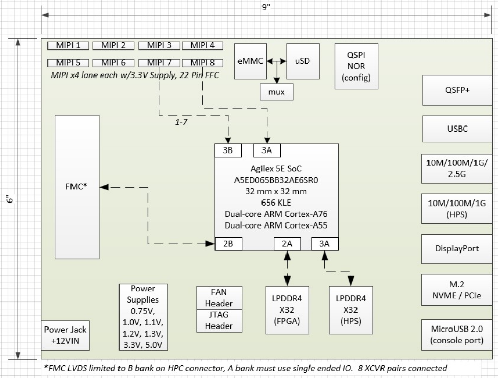 MitySBC-A5E Single Board Computer – Critical Link